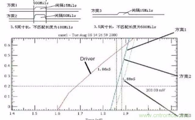 PCB三種特殊走線技巧，你都get到了嗎？