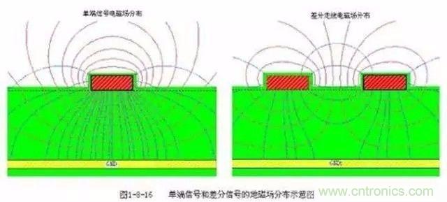 PCB三種特殊走線技巧，你都get到了嗎？