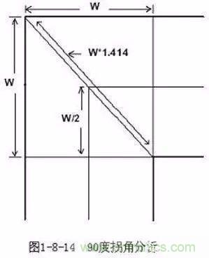 PCB三種特殊走線技巧，你都get到了嗎？