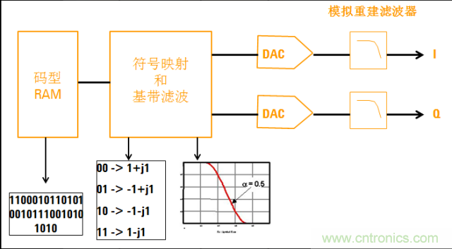 圖文并茂，一文讀懂信號源