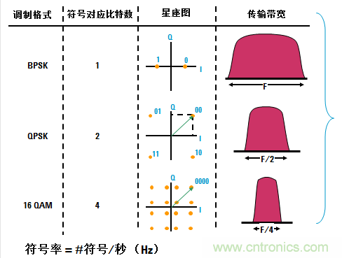 圖文并茂，一文讀懂信號源