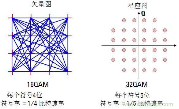 圖文并茂，一文讀懂信號源