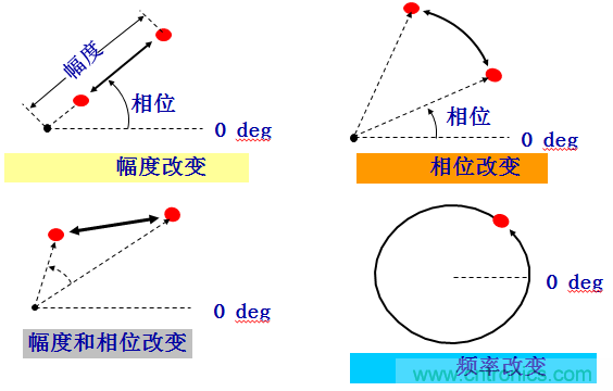 圖文并茂，一文讀懂信號源