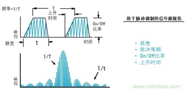 圖文并茂，一文讀懂信號源