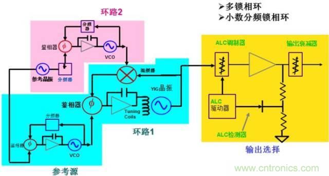 圖文并茂，一文讀懂信號源