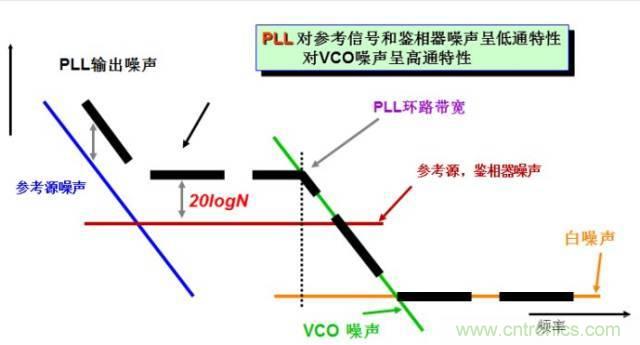 圖文并茂，一文讀懂信號源