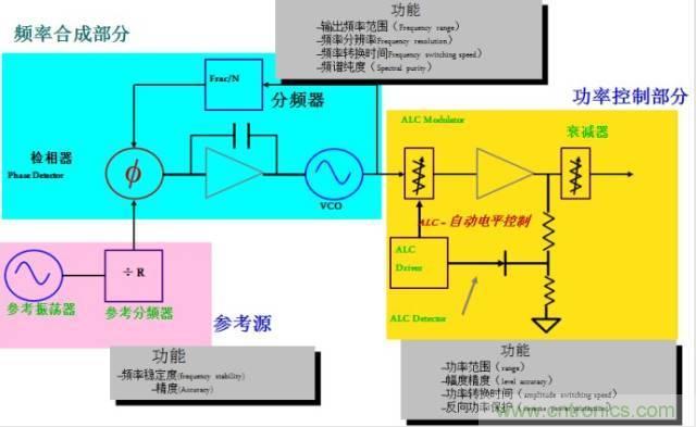 圖文并茂，一文讀懂信號源