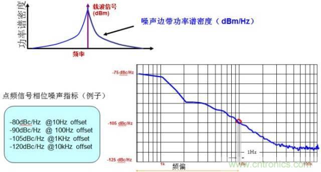 圖文并茂，一文讀懂信號源