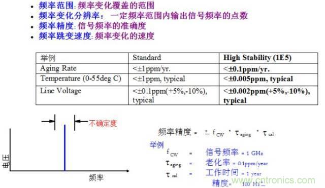 圖文并茂，一文讀懂信號源
