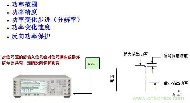 圖文并茂，一文讀懂信號源