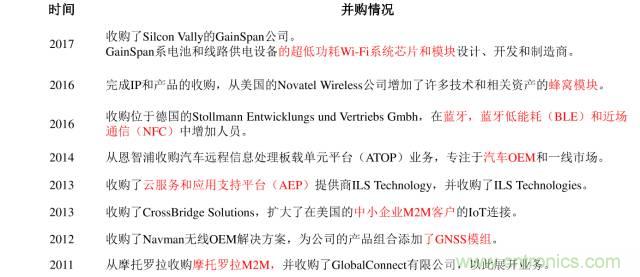 終于有人把無(wú)線通信模塊梳理清楚了！