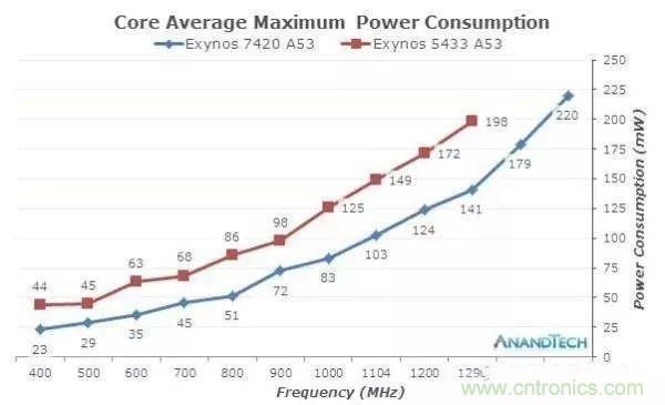 為什么CPU的頻率止步于4G？