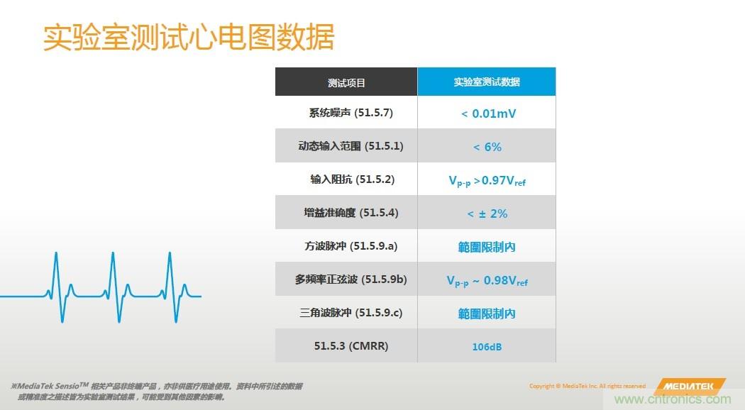 手機(jī)都能測(cè)心電圖了，看MTK如何在60秒內(nèi)測(cè)量6項(xiàng)生理數(shù)據(jù)