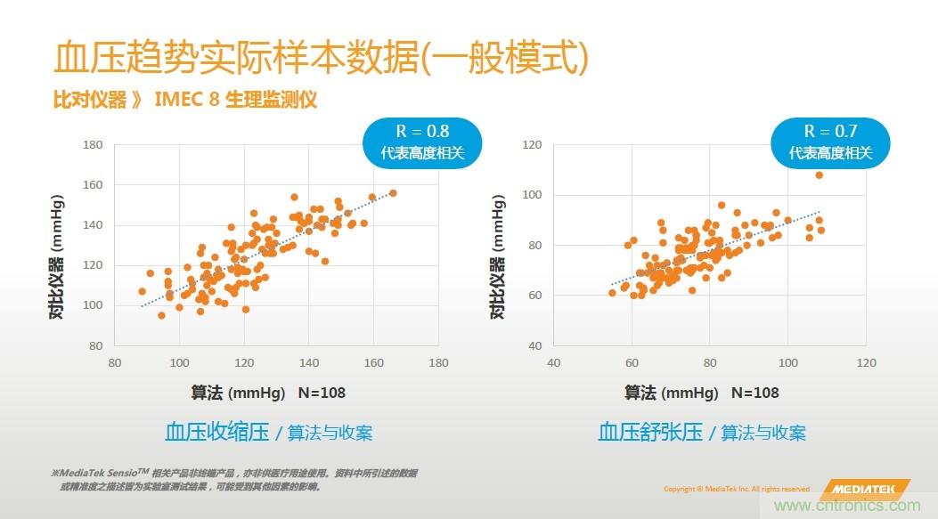 手機(jī)都能測(cè)心電圖了，看MTK如何在60秒內(nèi)測(cè)量6項(xiàng)生理數(shù)據(jù)