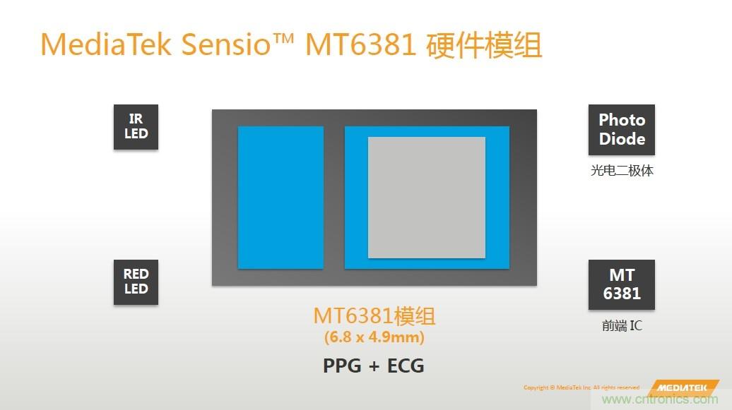 手機(jī)都能測(cè)心電圖了，看MTK如何在60秒內(nèi)測(cè)量6項(xiàng)生理數(shù)據(jù)