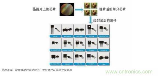 功率半導(dǎo)體，大漲價下的國產(chǎn)替代之路