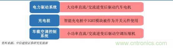 功率半導(dǎo)體，大漲價下的國產(chǎn)替代之路