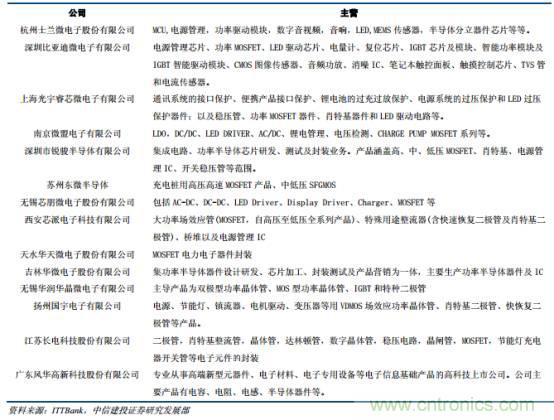 功率半導(dǎo)體，大漲價下的國產(chǎn)替代之路