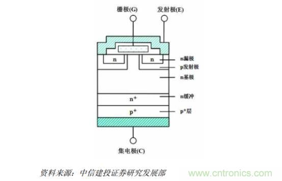 功率半導(dǎo)體，大漲價下的國產(chǎn)替代之路