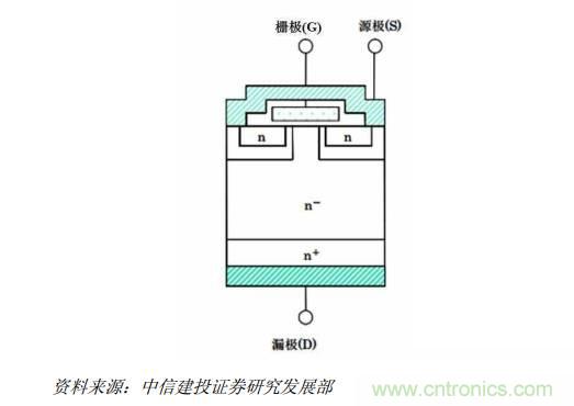 功率半導(dǎo)體，大漲價下的國產(chǎn)替代之路