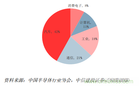 功率半導(dǎo)體，大漲價下的國產(chǎn)替代之路