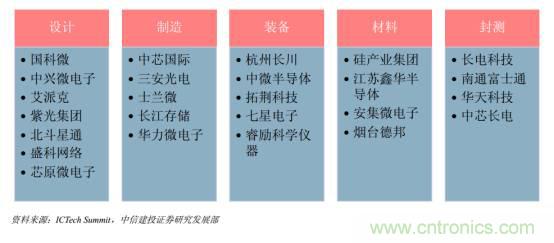 功率半導(dǎo)體，大漲價下的國產(chǎn)替代之路