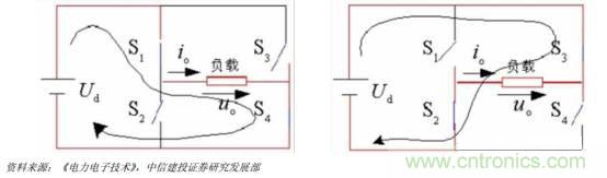 功率半導(dǎo)體，大漲價下的國產(chǎn)替代之路
