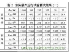 電動汽車絕緣電阻如何在線檢測？