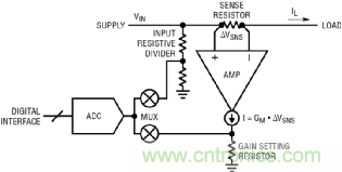 如何實現(xiàn)電動汽車電源控制和遙測？