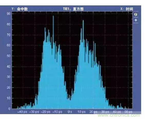 五個問題，鬧明白低壓差分信號隔離那些事