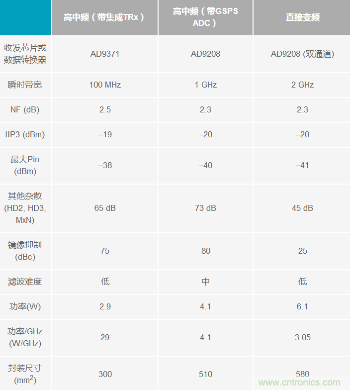 Ka頻段需要更多帶寬？這里有三個(gè)選項(xiàng)