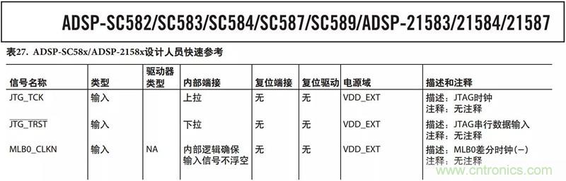 客戶投訴器件功耗太大，“元兇”原來是它！