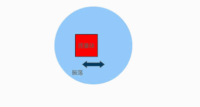 動(dòng)畫(huà)演示陀螺儀的工作原理，一分鐘弄懂