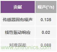 突破開關電源噪聲大的魔咒，最強“魔法”在此
