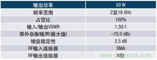 如何在毫米波系統(tǒng)中“大顯身手”？與ADI一起“GaN"吧