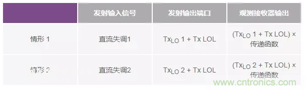 發(fā)射本振泄漏！如何破？