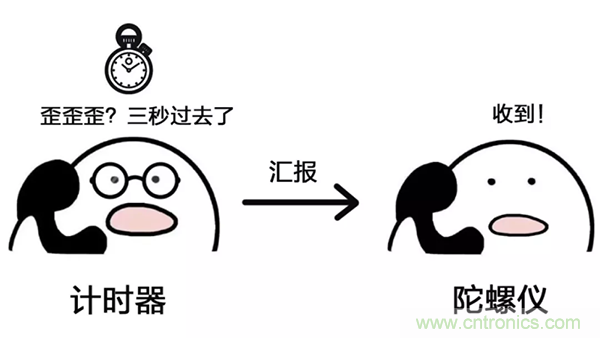 走直線很難嗎？陀螺儀表示，少了它機器人連直線都走不了