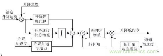 漫談現(xiàn)代無人機(jī)及其飛控關(guān)鍵技術(shù)(軍用類)