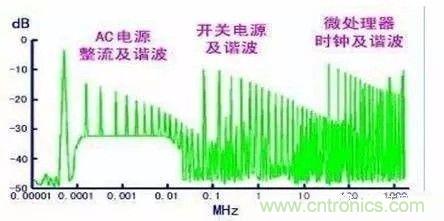開關(guān)電源EMC過不了？PCB畫板工程師責(zé)任大了！