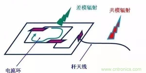 開關(guān)電源EMC過不了？PCB畫板工程師責(zé)任大了！