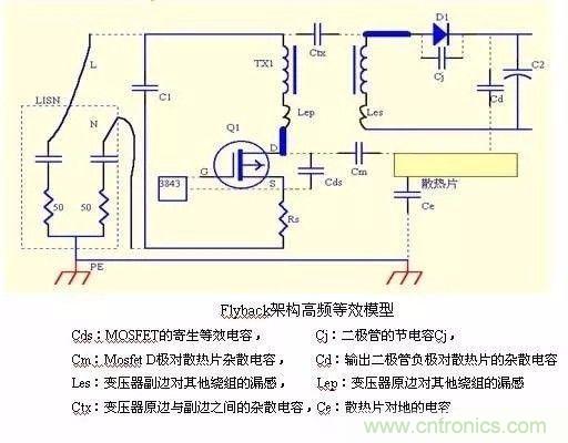 開關(guān)電源EMC過不了？PCB畫板工程師責(zé)任大了！