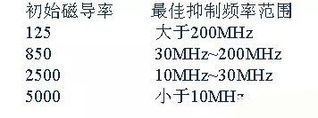 開關(guān)電源EMC過不了？PCB畫板工程師責(zé)任大了！
