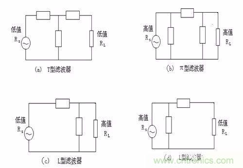 開關(guān)電源EMC過不了？PCB畫板工程師責(zé)任大了！