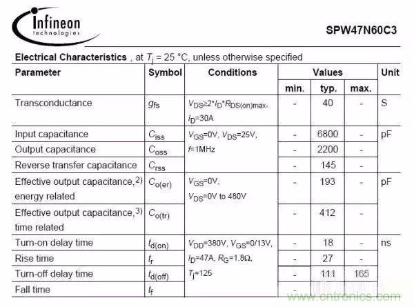 開關(guān)電源EMC過不了？PCB畫板工程師責(zé)任大了！
