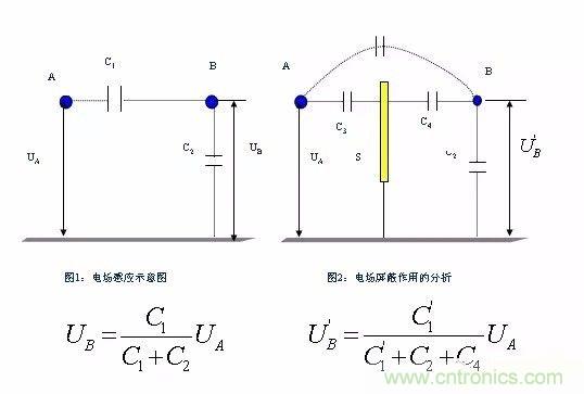 開關(guān)電源EMC過不了？PCB畫板工程師責(zé)任大了！