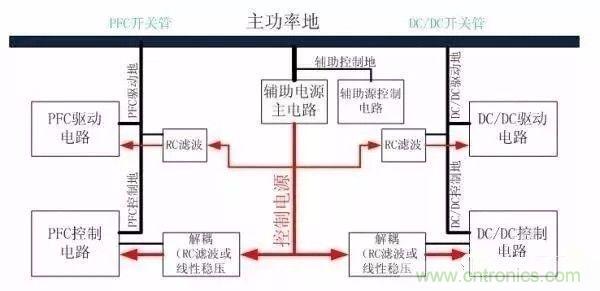 開關(guān)電源EMC過不了？PCB畫板工程師責(zé)任大了！