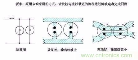 開關(guān)電源EMC過不了？PCB畫板工程師責(zé)任大了！