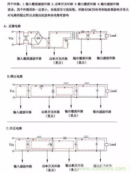 開關(guān)電源EMC過不了？PCB畫板工程師責(zé)任大了！