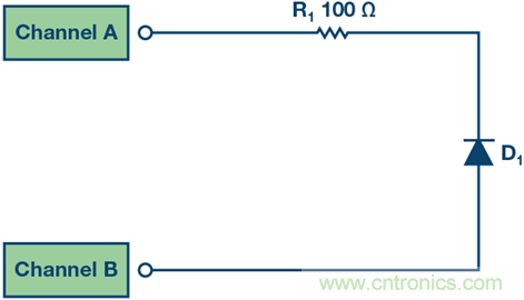 什么是信號(hào)源測(cè)量單元？