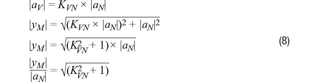 MEMS振動監(jiān)控:從加速度到速度